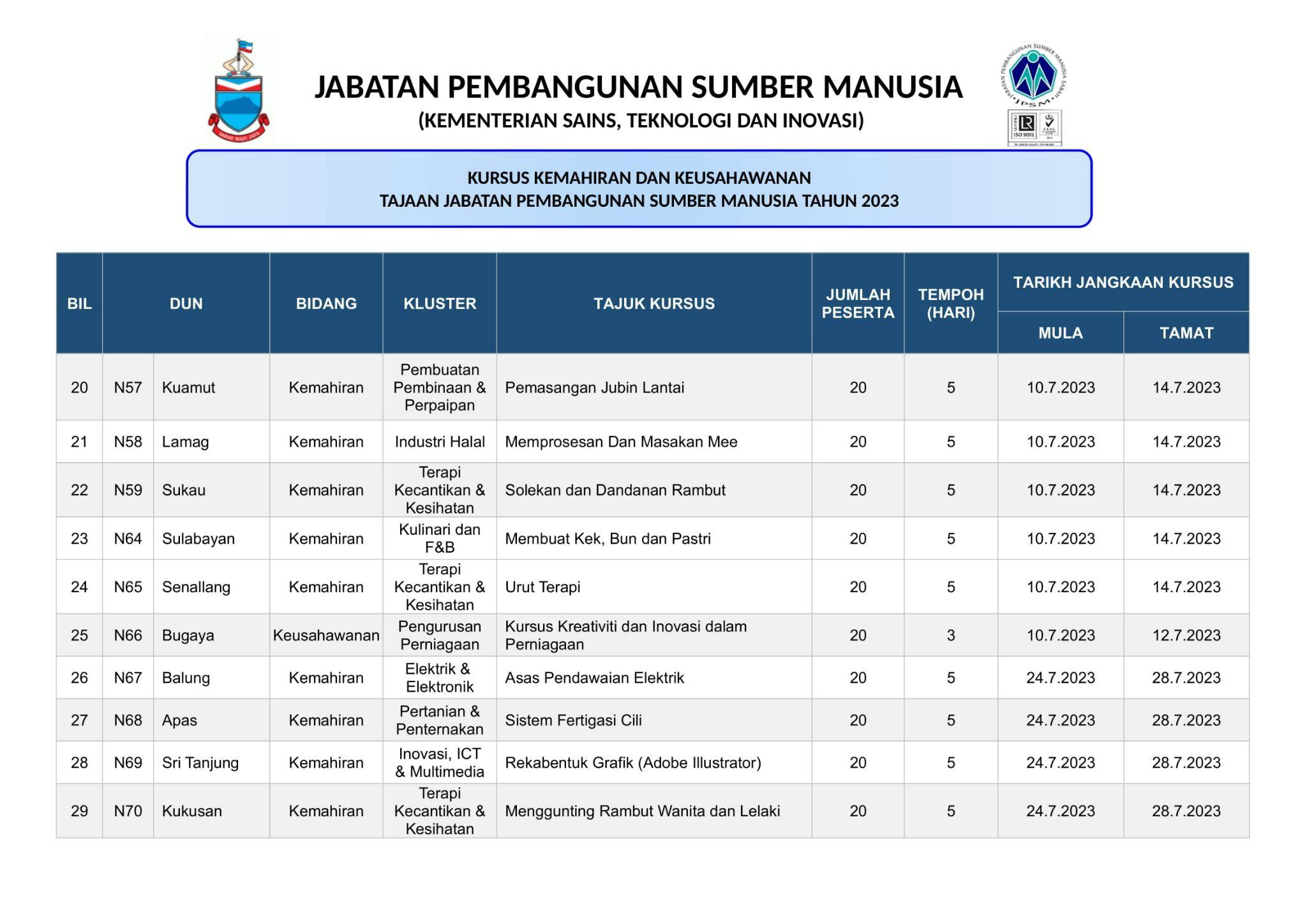 Program Latihan Bahagian Tajaan Latihan Kemahiran (BTLK)